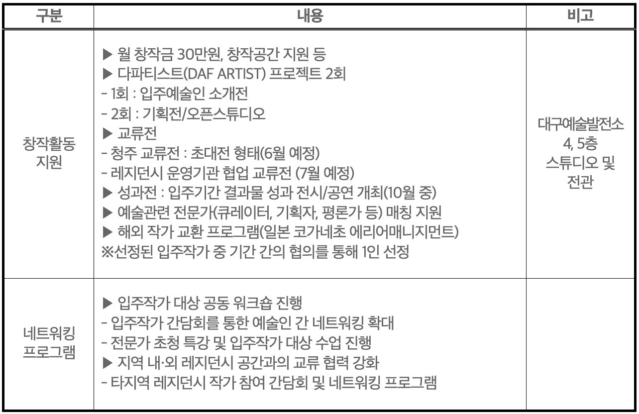 2025 대구예술발전소 레지던시 입주작가 모집