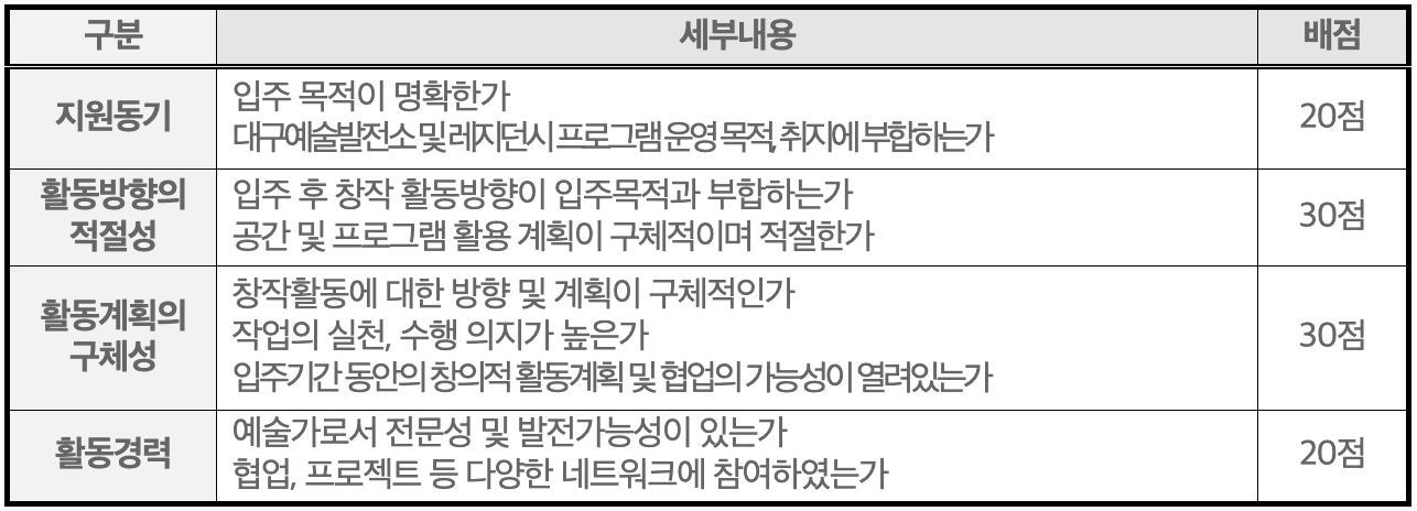 2025 대구예술발전소 레지던시 입주작가 모집