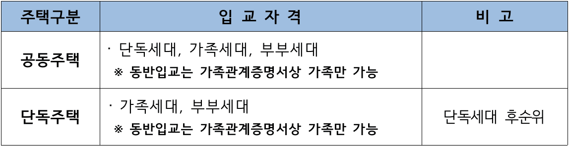 2025 영천시 체류형 농업창업지원센터 교육생 모집