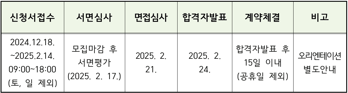 2025 영천시 체류형 농업창업지원센터 교육생 모집