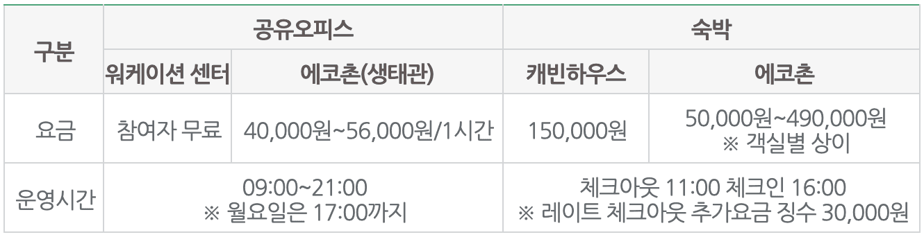 순천 정원 워케이션, 패밀리케이션 (1~2월 임시운영)