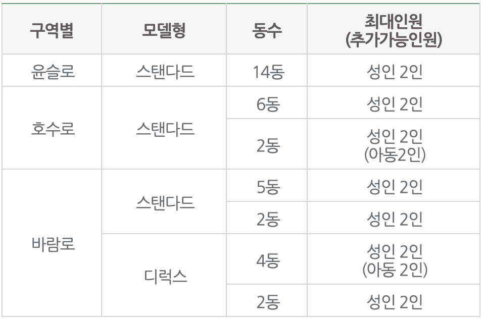 순천 정원 워케이션, 패밀리케이션 (1~2월 임시운영)
