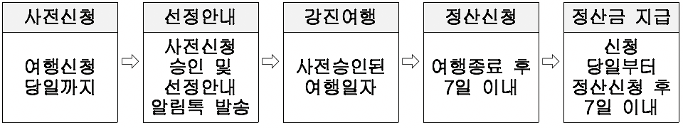 2025 강진 누구라도 반값여행! 반값쇼핑! (여행경비 50% 강진사랑상품권 지급, 선착순 - 조기 모집종료)