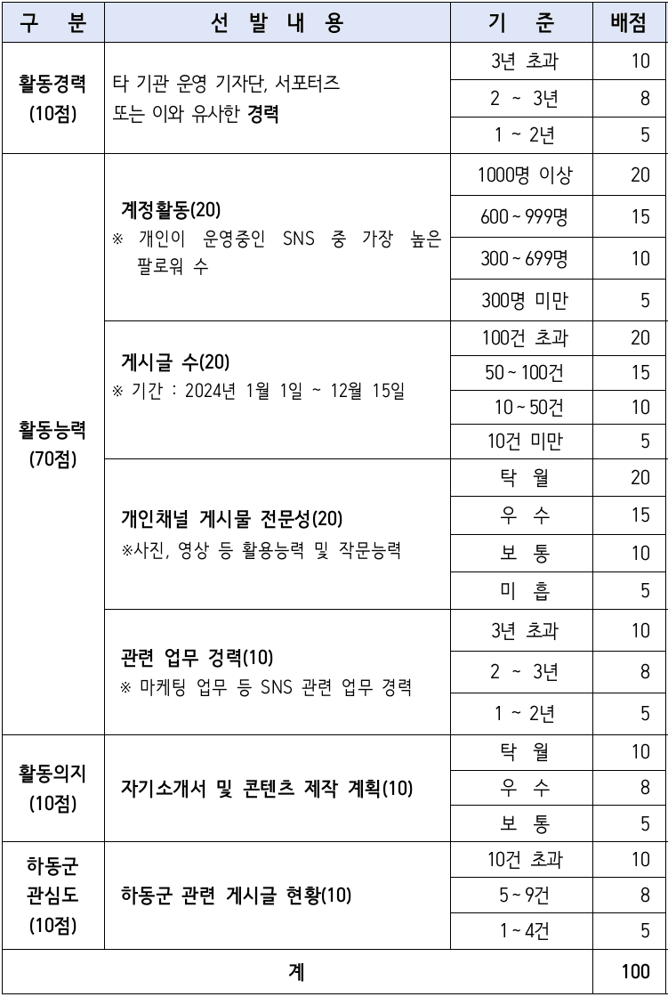 하동 SNS 기자단 14기 모집 (블로그, 인스타)