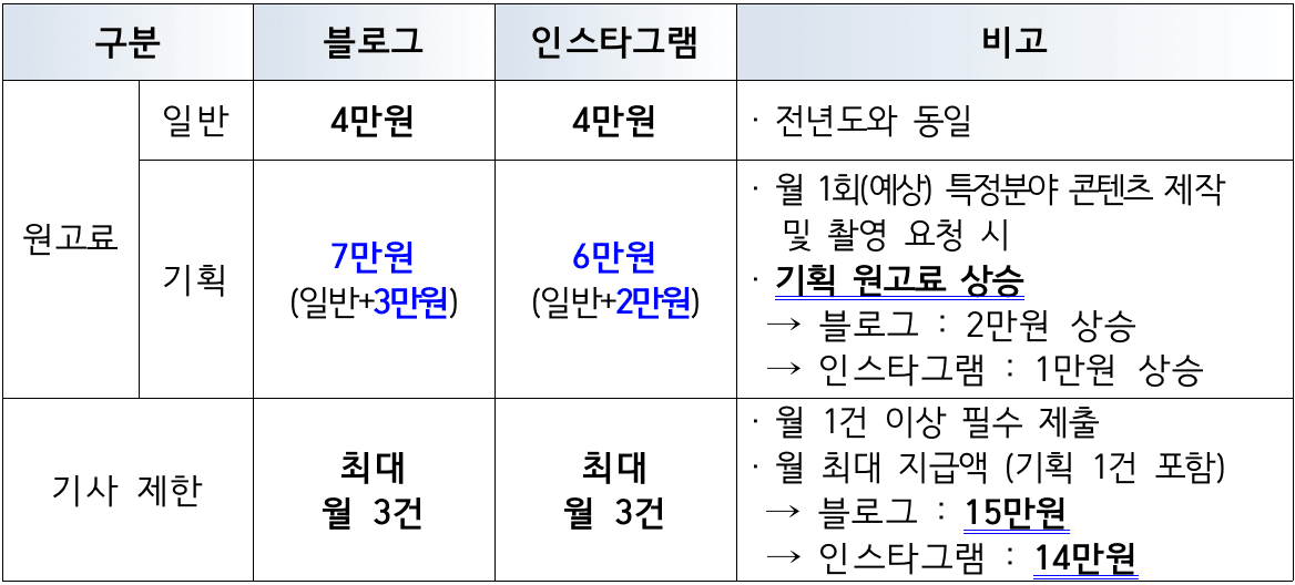 하동 SNS 기자단 14기 모집 (블로그, 인스타)