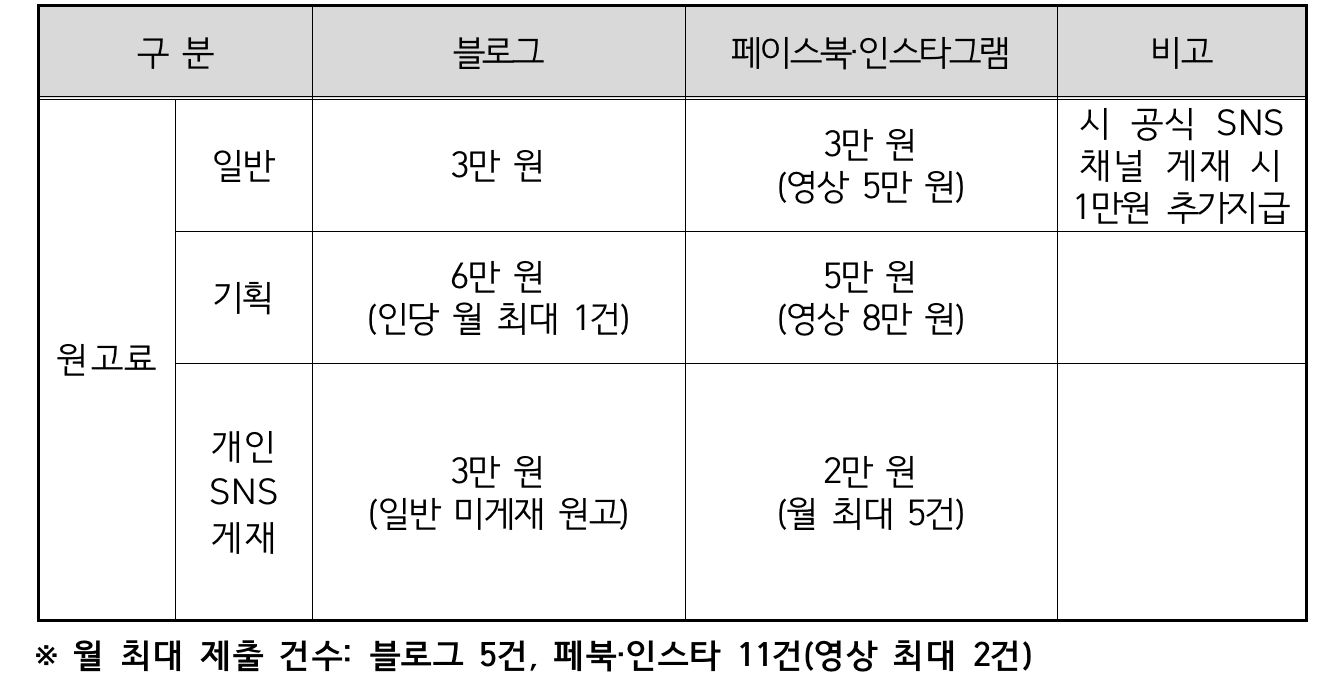 2025 성남시 SNS 기자단 모집
