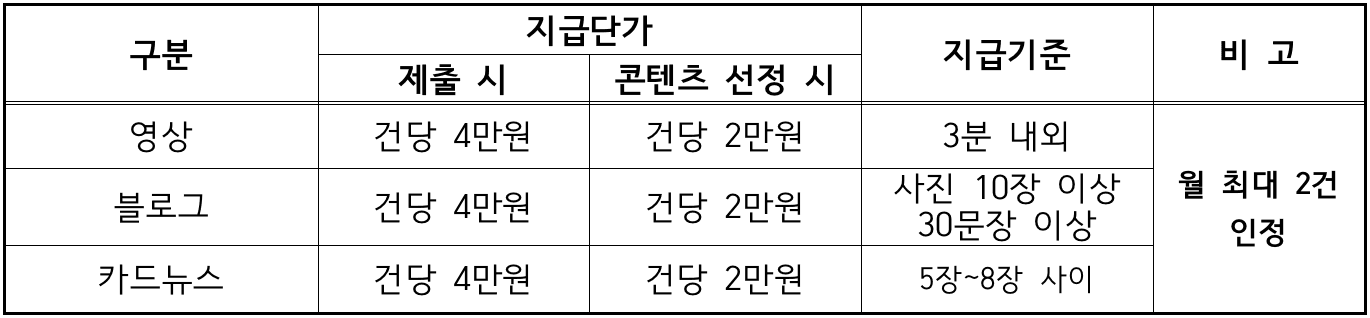 부산진구 SNS 서포터즈 '지니어스' 6기 모집