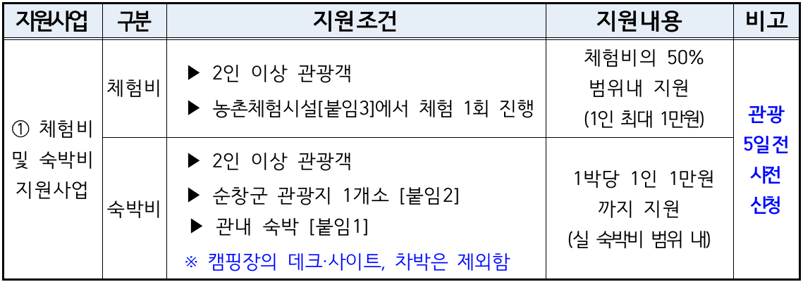 2025 순창 개별관광객 인센티브 여행지원금 (선착순 - 조기 모집종료)