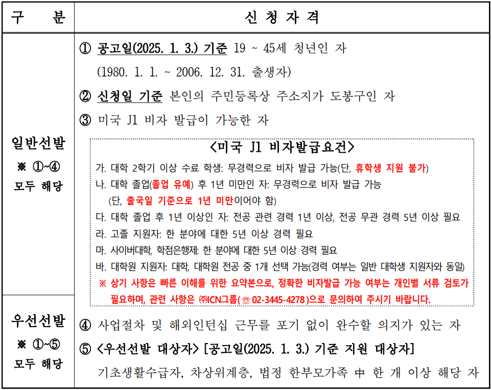 2025 서울 도봉 청년 미국 해외인턴십 참여자 모집 (뉴욕, LA, 샌프란시스코 등)