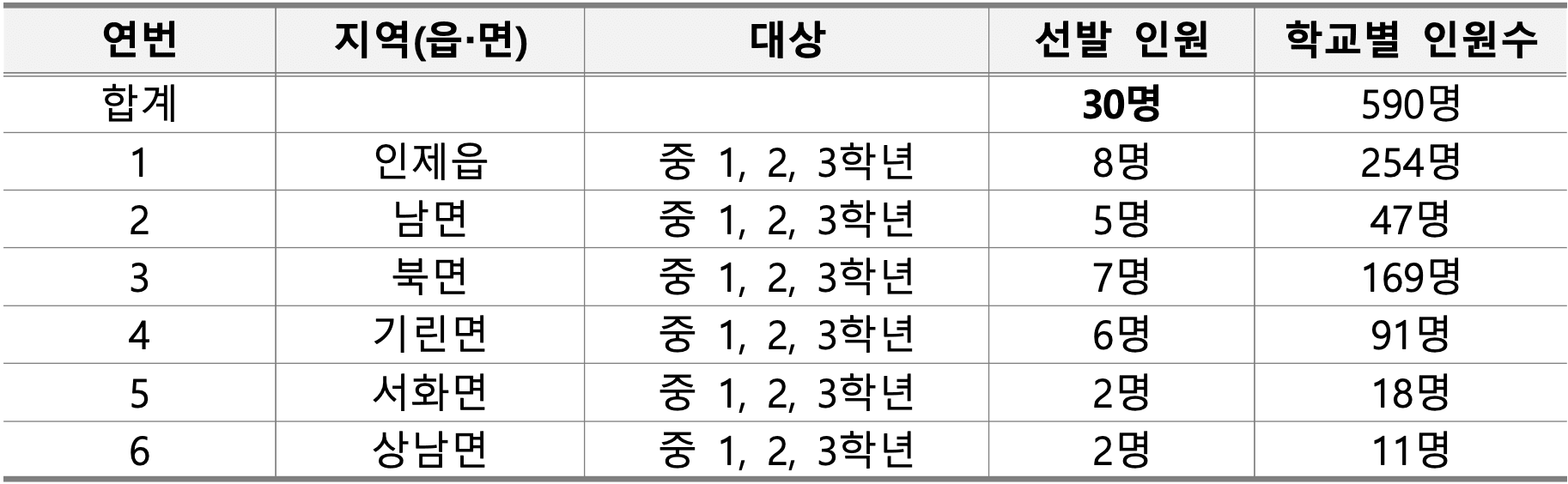 2025 인제군 청소년 해외문화체험 참가자 모집 (뉴질랜드)