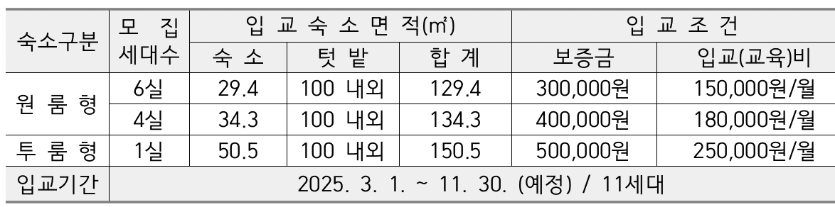 2025 강진군 체류형 귀농사관학교 교육생 모집