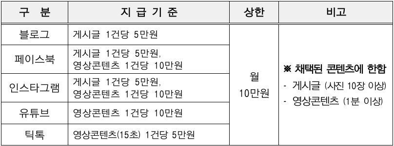 부안 관광 SNS 콘텐츠 크리에이터 모집 (체험, 여행, 맛집 등)