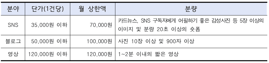 2025 목포시 SNS 서포터즈 '낭만서폿' 9기 모집