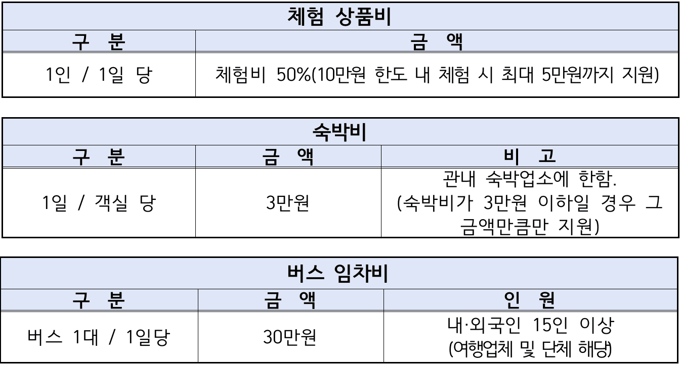 2025 곡성 여행 - 개별관광객 인센티브 지원금, 여행할 때 곡성어때 (선착순 - 조기 모집종료)