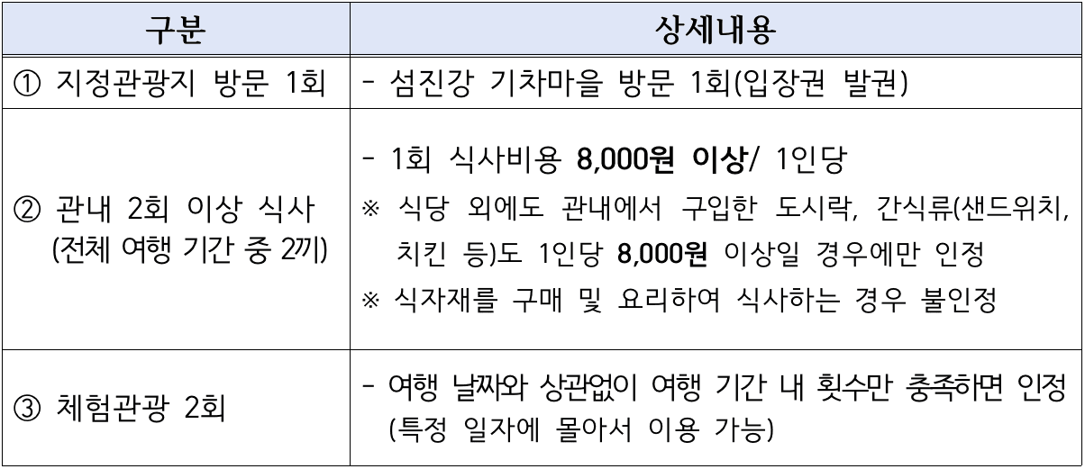 2025 곡성 여행 - 개별관광객 인센티브 지원금, 여행할 때 곡성어때 (선착순 - 조기 모집종료)
