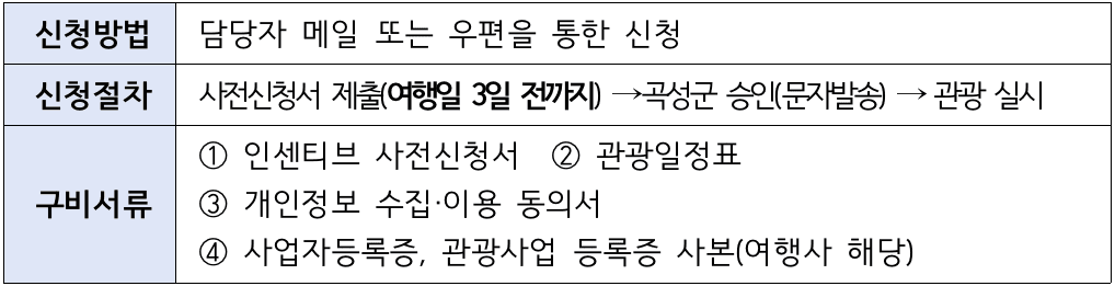 2025 곡성 여행 - 개별관광객 인센티브 지원금, 여행할 때 곡성어때 (선착순 - 조기 모집종료)
