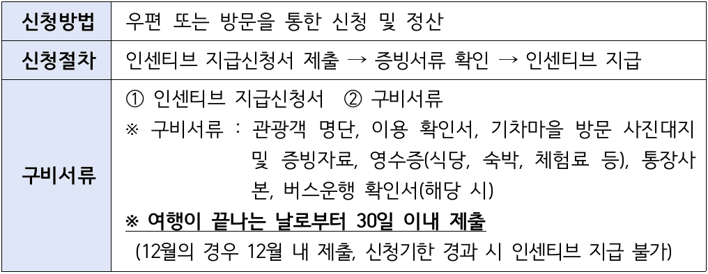 2025 곡성 여행 - 개별관광객 인센티브 지원금, 여행할 때 곡성어때 (선착순 - 조기 모집종료)