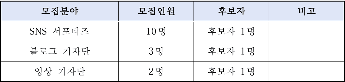 2025년 경산시 SNS 홍보단 모집 (서포터즈, 블로그, 영상)