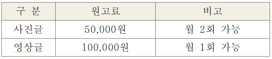 2025 상주시 SNS 서포터즈 모집 (사진글, 영상)