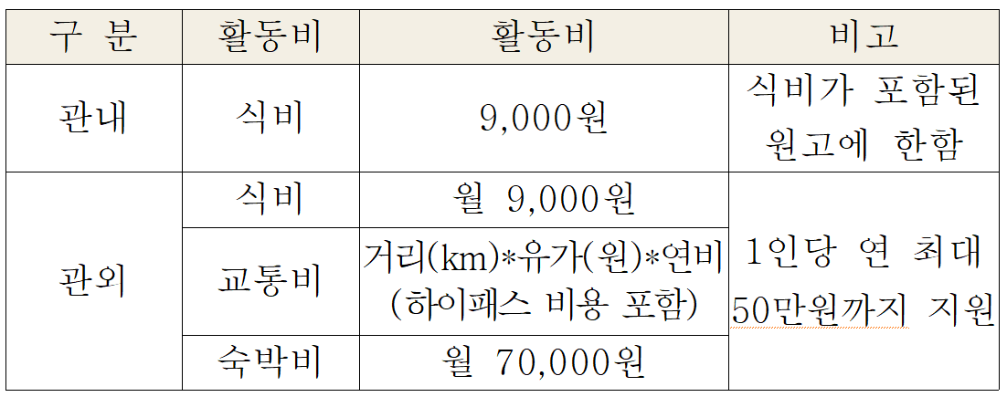 2025 상주시 SNS 서포터즈 모집 (사진글, 영상)