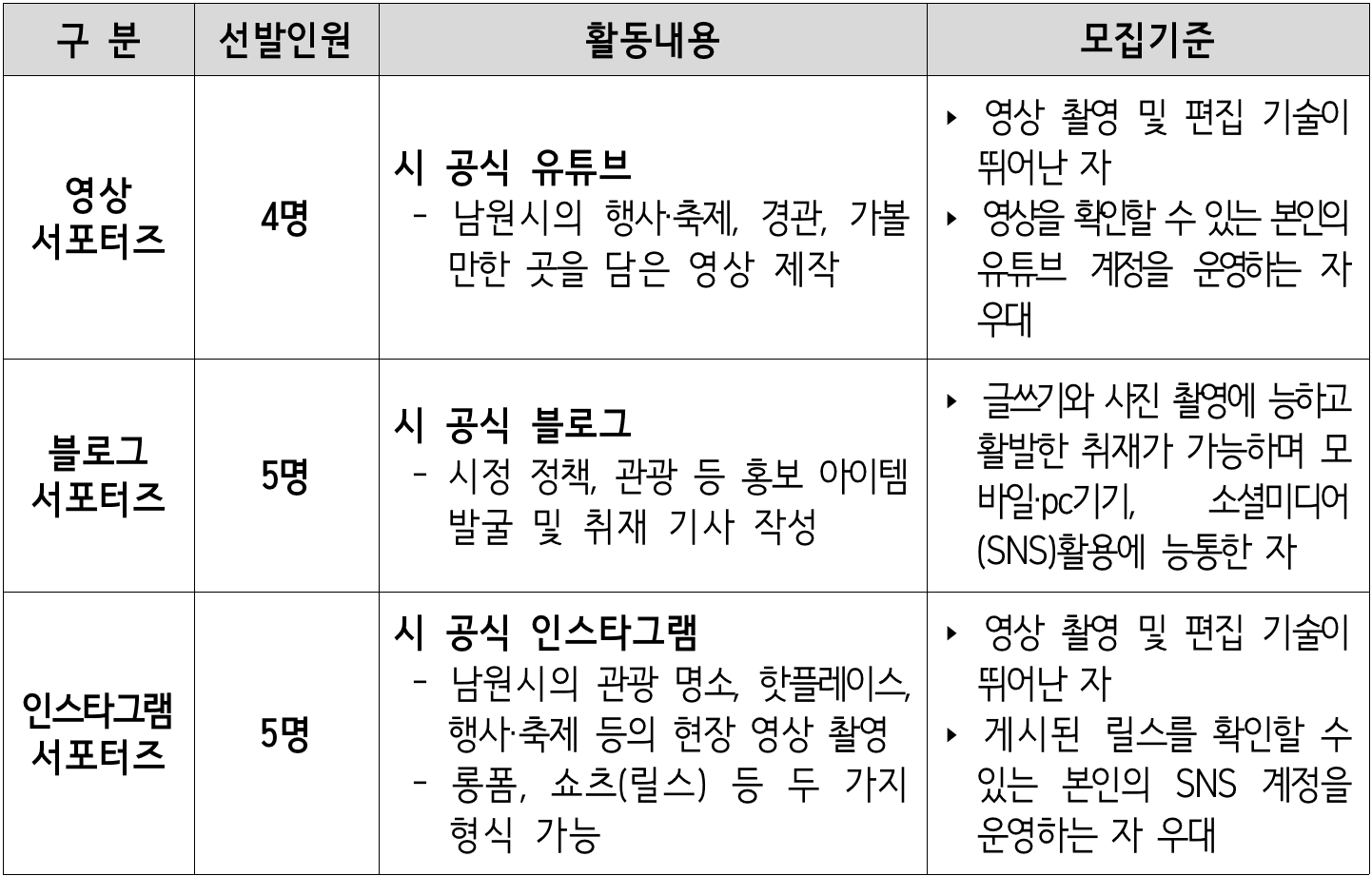 2025 남원시 SNS 서포터즈 모집 (영상, 블로그, 인스타)