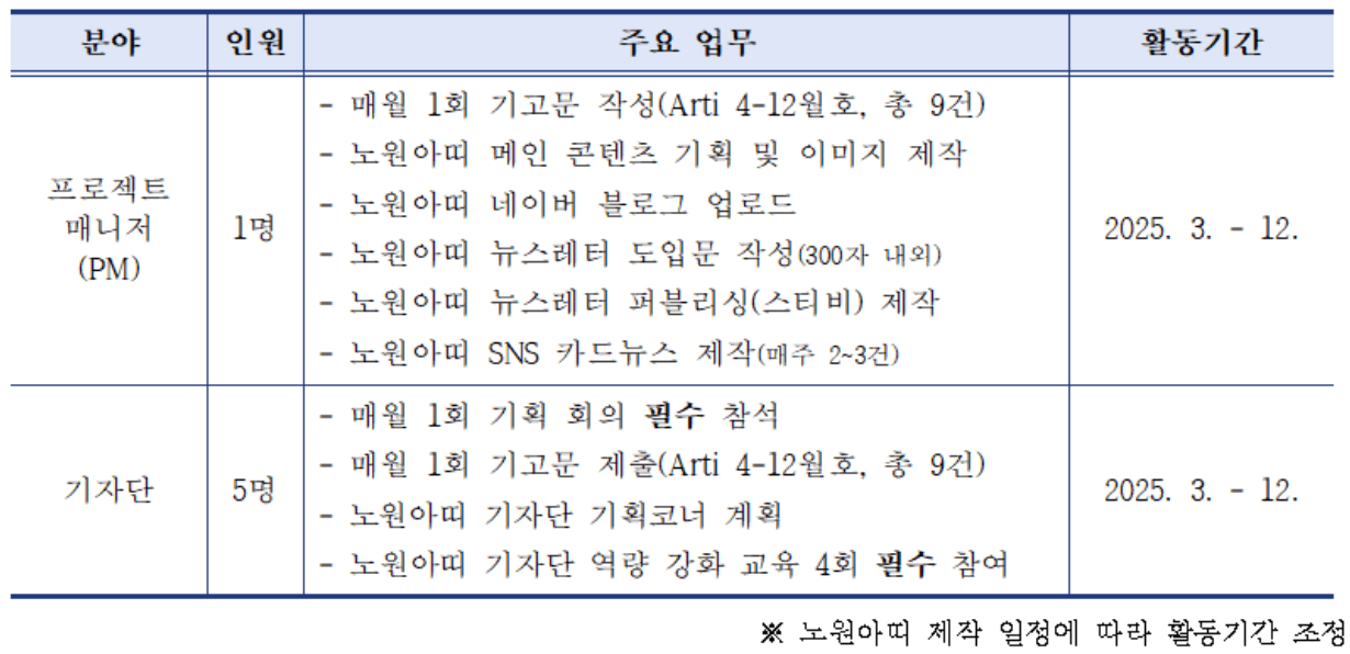 2025 웹진 노원아띠 기자단, 프로젝트매니저(PM) 모집