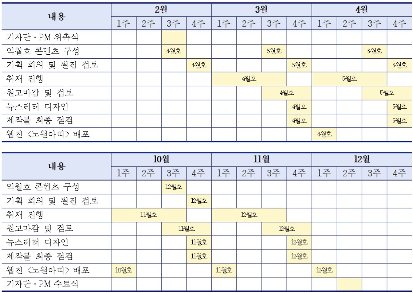 2025 웹진 노원아띠 기자단, 프로젝트매니저(PM) 모집