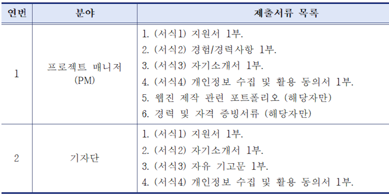 2025 웹진 노원아띠 기자단, 프로젝트매니저(PM) 모집