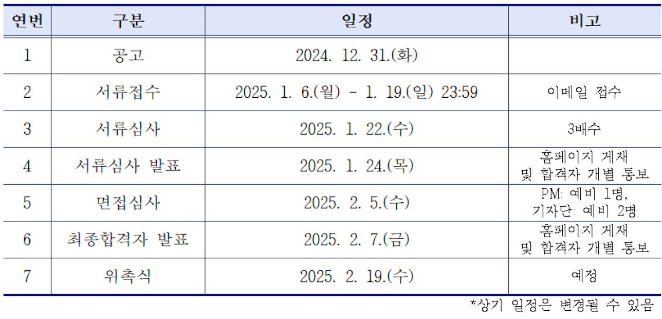 2025 웹진 노원아띠 기자단, 프로젝트매니저(PM) 모집