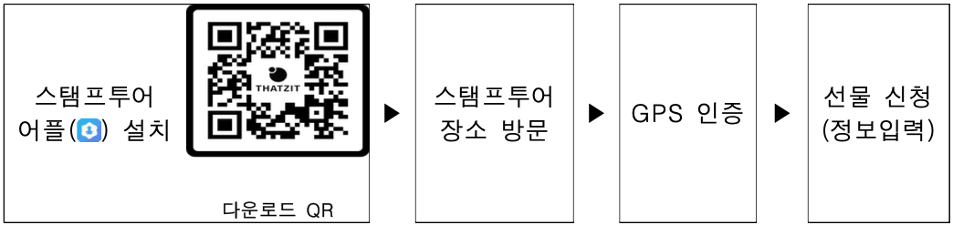 보령 설레는 모바일 스탬프투어 (모바일 상품권 제공)