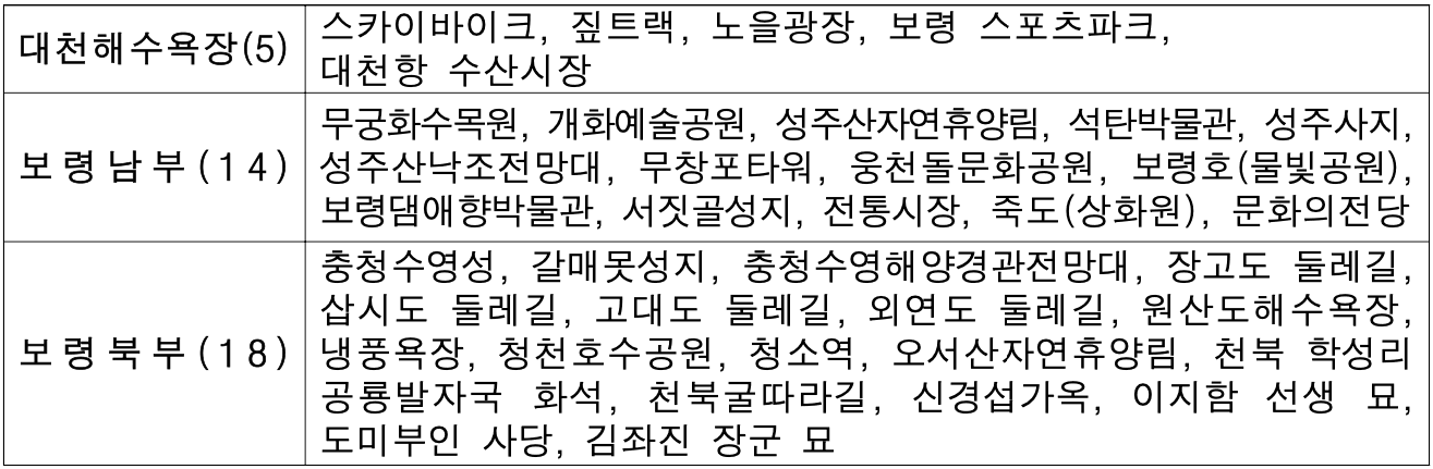 보령 설레는 모바일 스탬프투어 (모바일 상품권 제공)