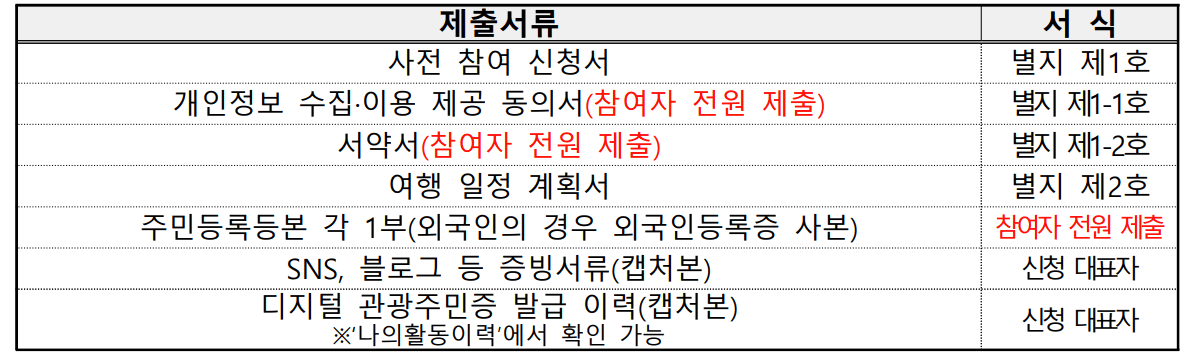 영주 여행 지원 - 영주 3박~일주일 살아보기 (일주일살기, 여행지원금 - 조기 모집종료)