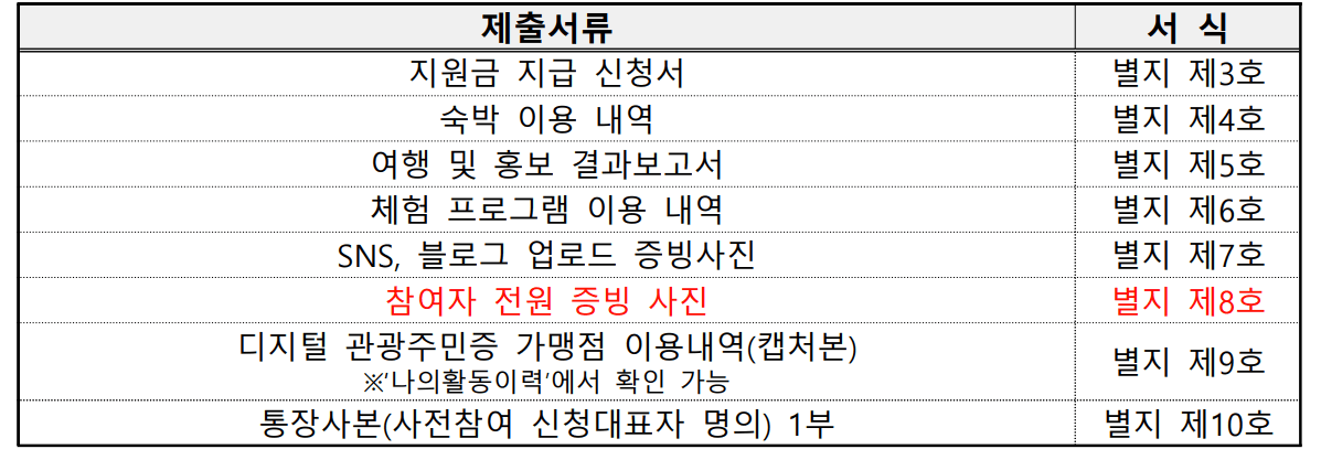 영주 여행 지원 - 영주 3박~일주일 살아보기 (일주일살기, 여행지원금 - 조기 모집종료)