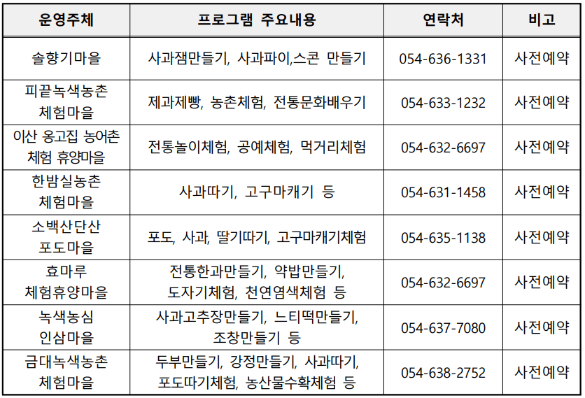 영주 여행 지원 - 영주 3박~일주일 살아보기 (일주일살기, 여행지원금 - 조기 모집종료)