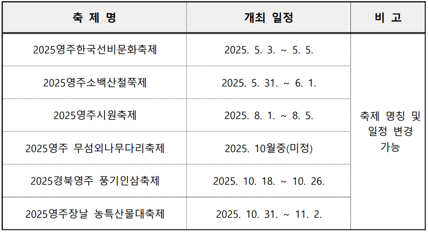 영주 여행 지원 - 영주 3박~일주일 살아보기 (일주일살기, 여행지원금 - 조기 모집종료)