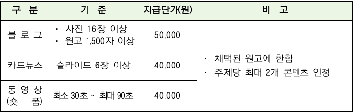 2025 부산 수영구 SNS 서포터즈 10기 모집