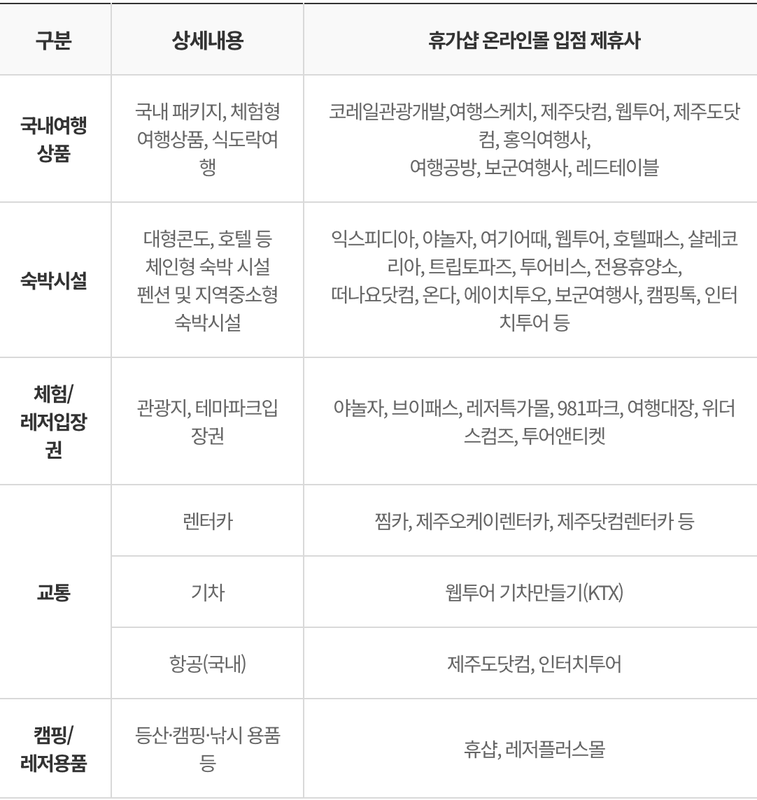 2025 근로자 휴가 지원 사업 선착순 신청 (개인사업자 소상공인 포함, 선착순)