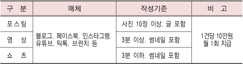 2025 대전 서구 관광 서포터즈 모집 - 서구와유(서구&U)