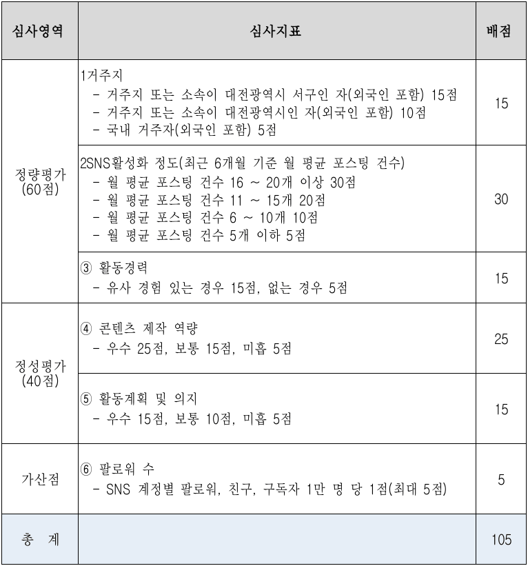 2025 대전 서구 관광 서포터즈 모집 - 서구와유(서구&U)