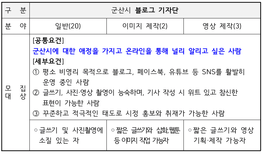 군산 매력 알리기, 2025년 블로그 기자단 모집
