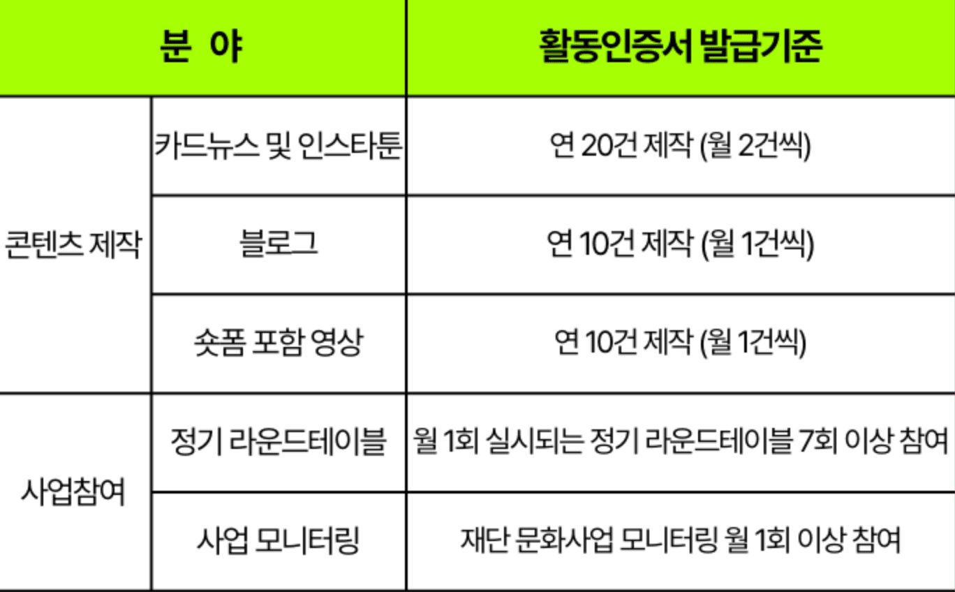 2025년 문화사업 프로듀서 청년서포터즈 안문재PD 5기 모집