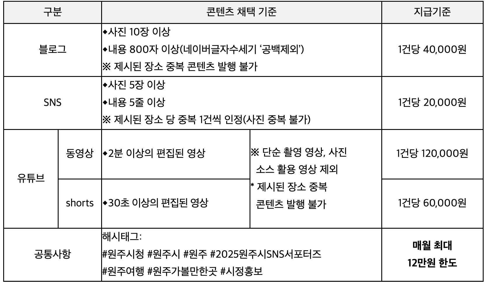 2025년 원주시 SNS 서포터즈 모집