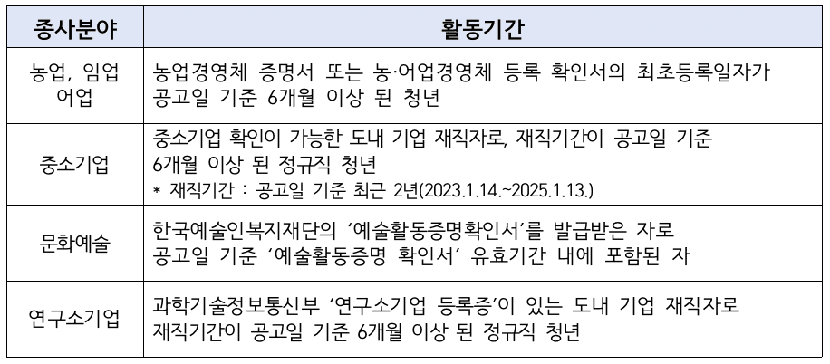 2025년 전북청년 지역정착 지원사업 참여자 모집