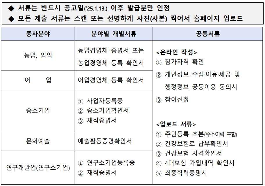 2025년 전북청년 지역정착 지원사업 참여자 모집