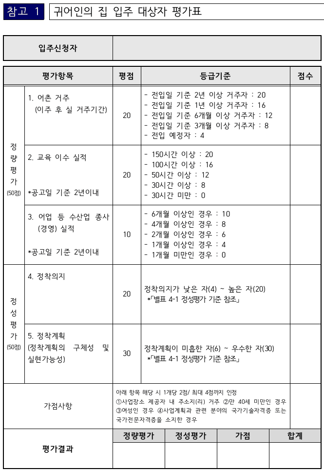 화성 어촌에서 살아보기 (귀어인의 집 입주자 모집 재공고 2차)