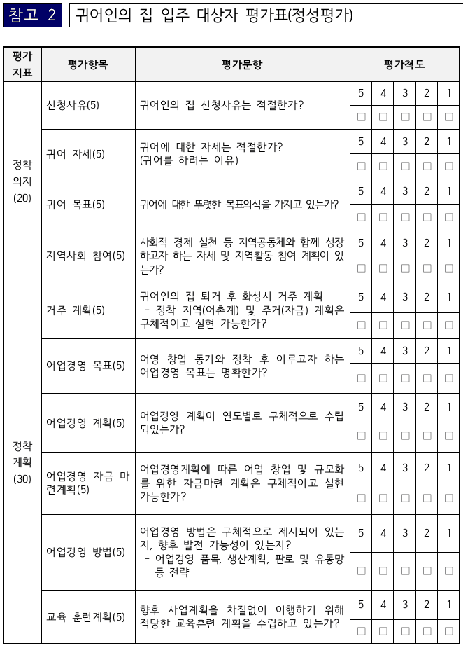 화성 어촌에서 살아보기 (귀어인의 집 입주자 모집 재공고 2차)
