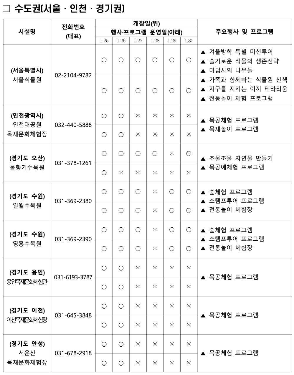 설 명절 온 가족이 함께 즐길 수 있는 숲체험 (전국산림치유, 복지시설)