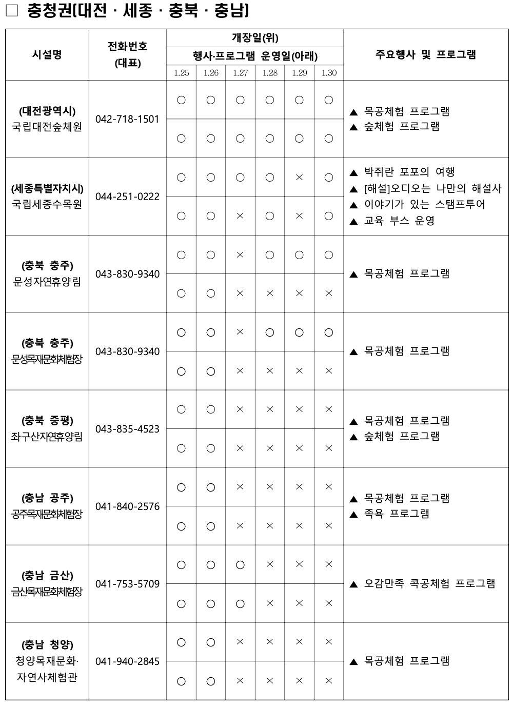 설 명절 온 가족이 함께 즐길 수 있는 숲체험 (전국산림치유, 복지시설)