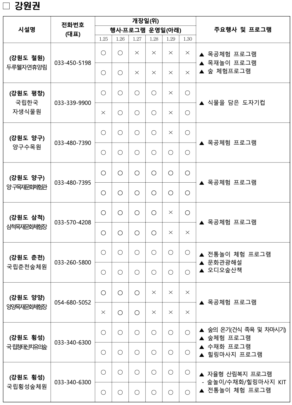 설 명절 온 가족이 함께 즐길 수 있는 숲체험 (전국산림치유, 복지시설)