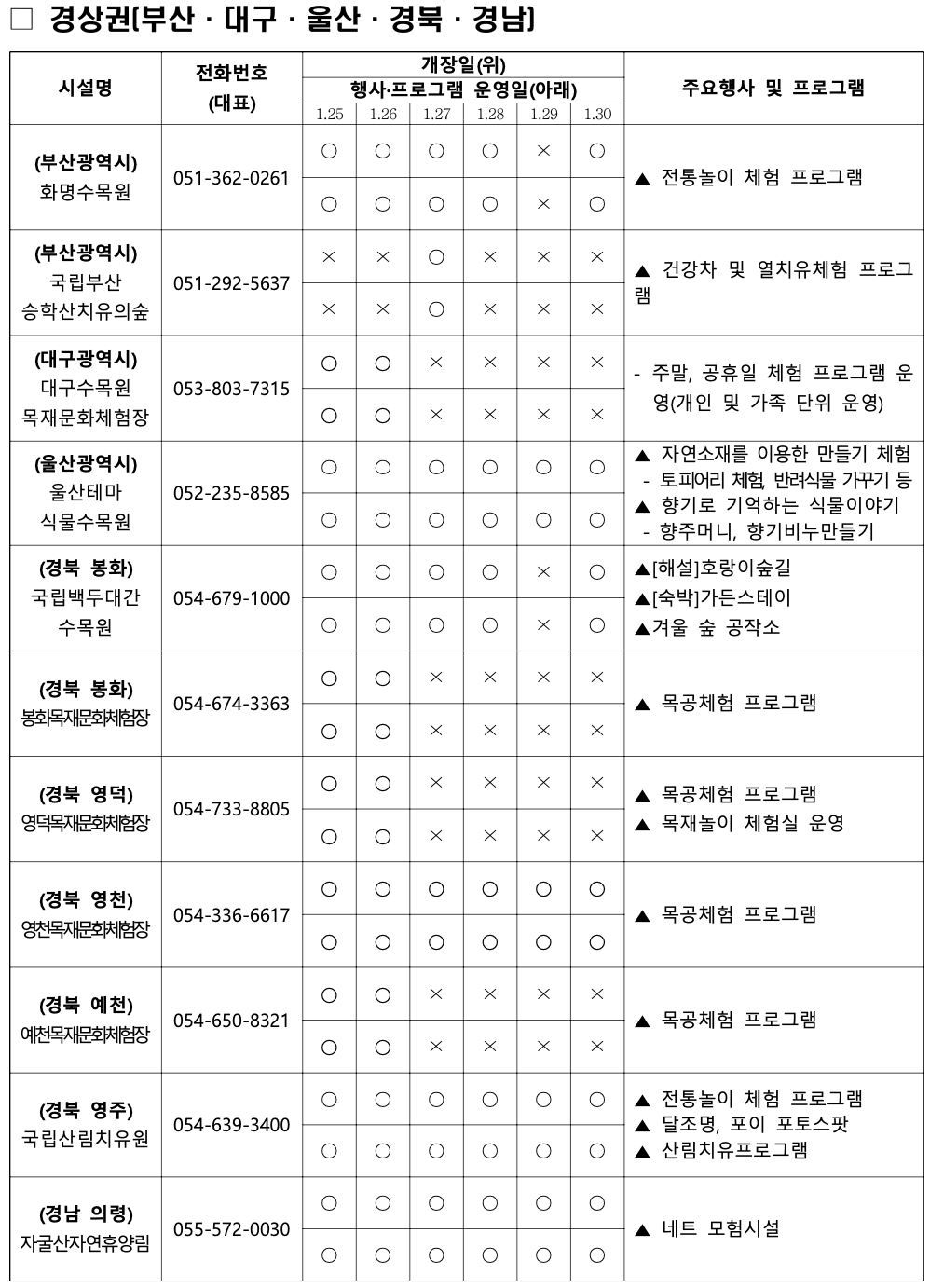 설 명절 온 가족이 함께 즐길 수 있는 숲체험 (전국산림치유, 복지시설)
